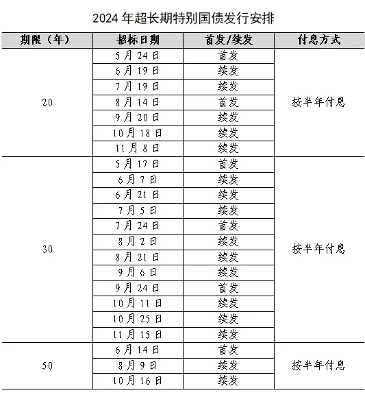 财政部:超长期特别国债将在5月17日发行