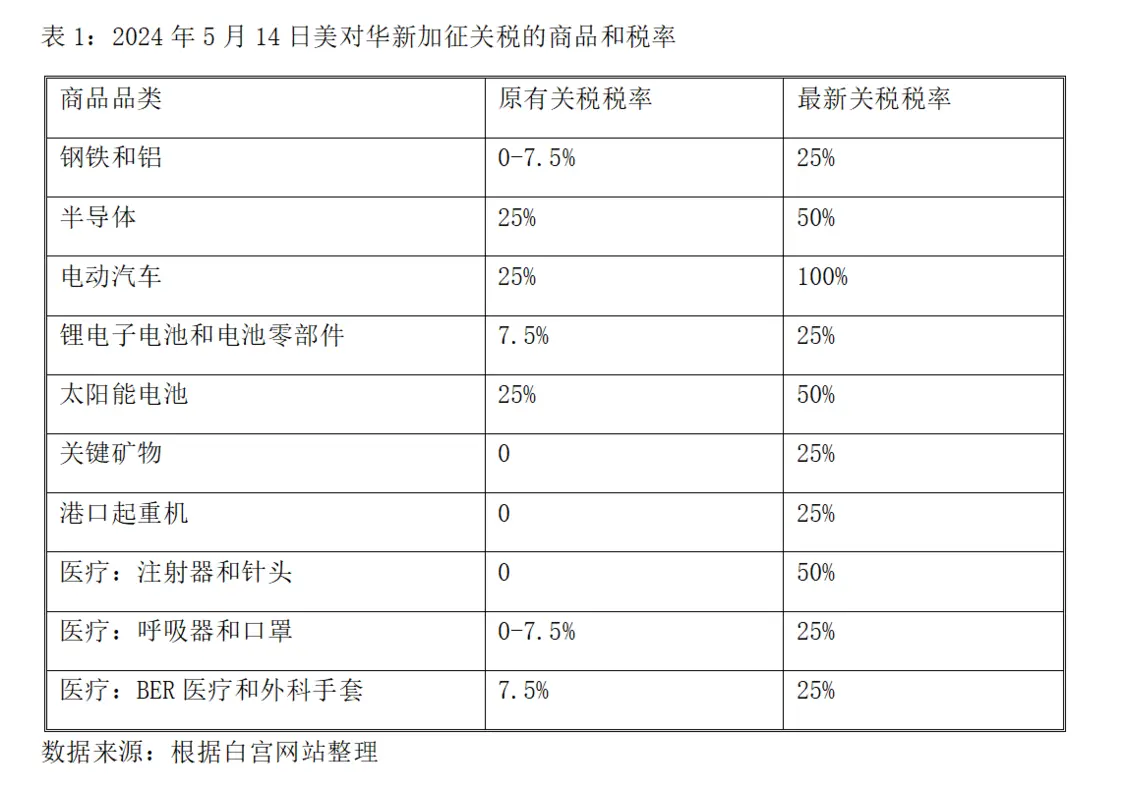 美对华贸易战升级,但中国已经不是五年前的中国
