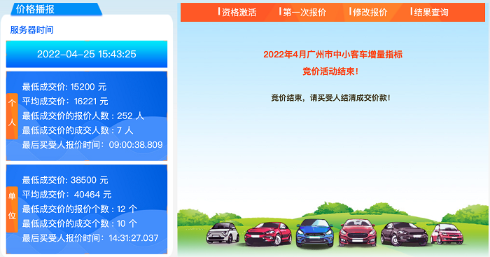4月广深车牌竞价出炉 个人粤A牌最低15200元