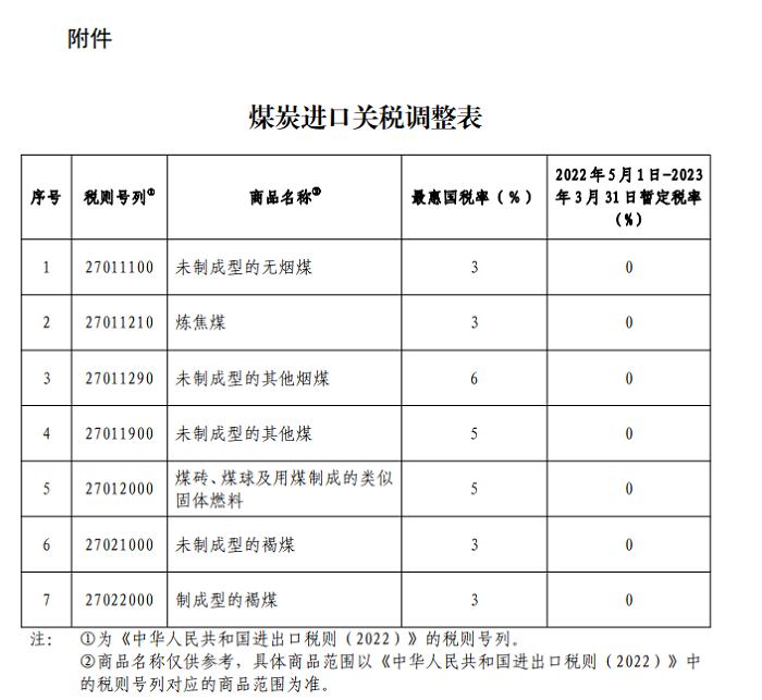 财政部：将对煤炭实施零进口暂定税率