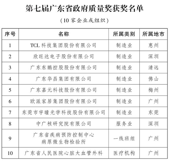 第七届广东省政府质量奖名单出炉！这些企业榜上有名
