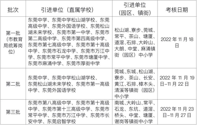东莞教育再发“招贤令”，面向全国公开引进专业人才265名
