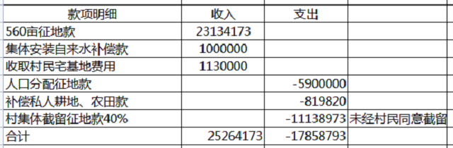 官司难打路难行， 广东吴川上千万征地款去向不明，村民进京上访被行拘