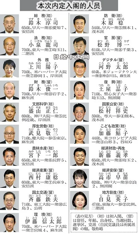 日本首相岸田文雄改组内阁，上川阳子出任外务大臣